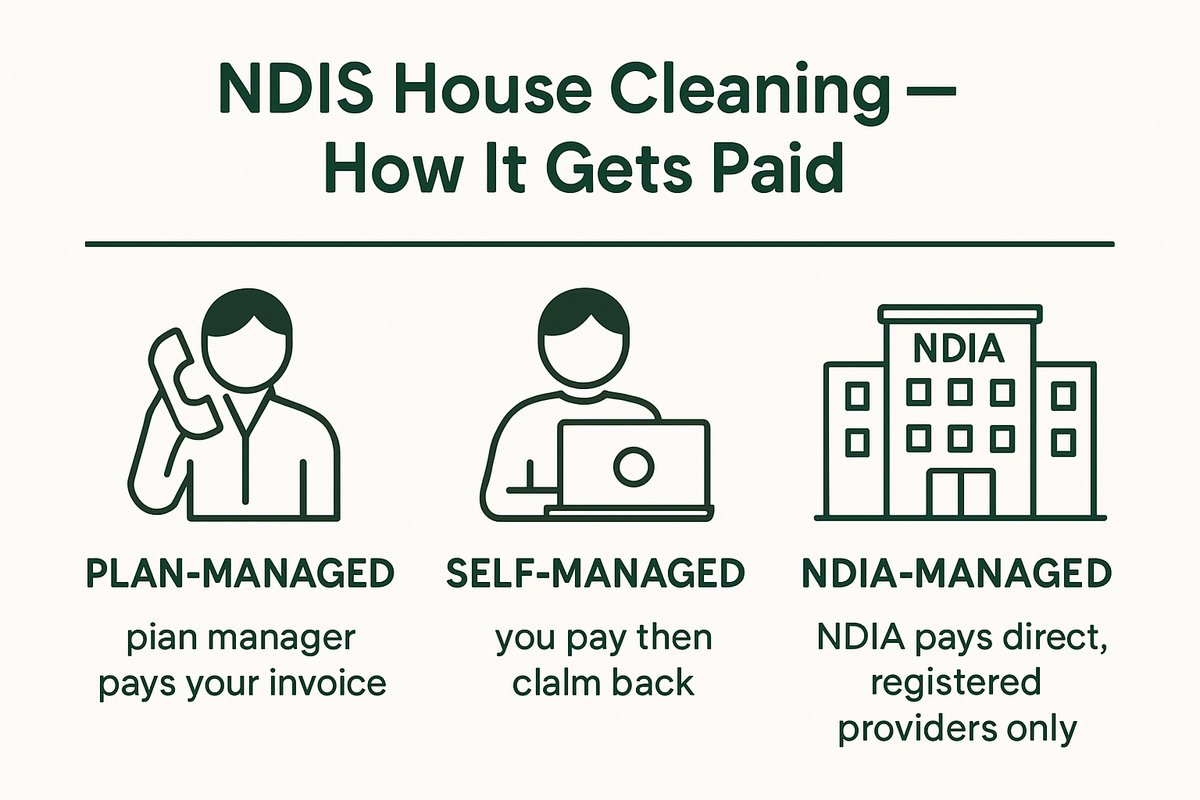 NDIS Home Cleaning
