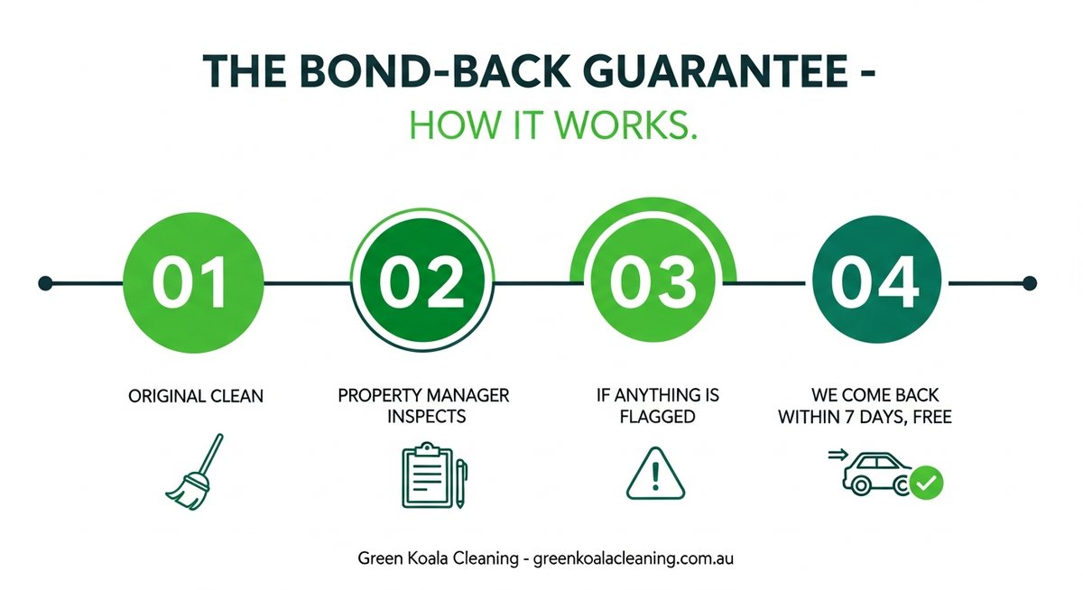 End Of Lease House Cleaning Wangaratta — Green Koala Cleaning