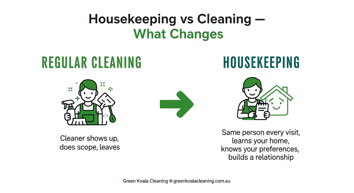 Housekeeping Services Near Me — Green Koala Cleaning